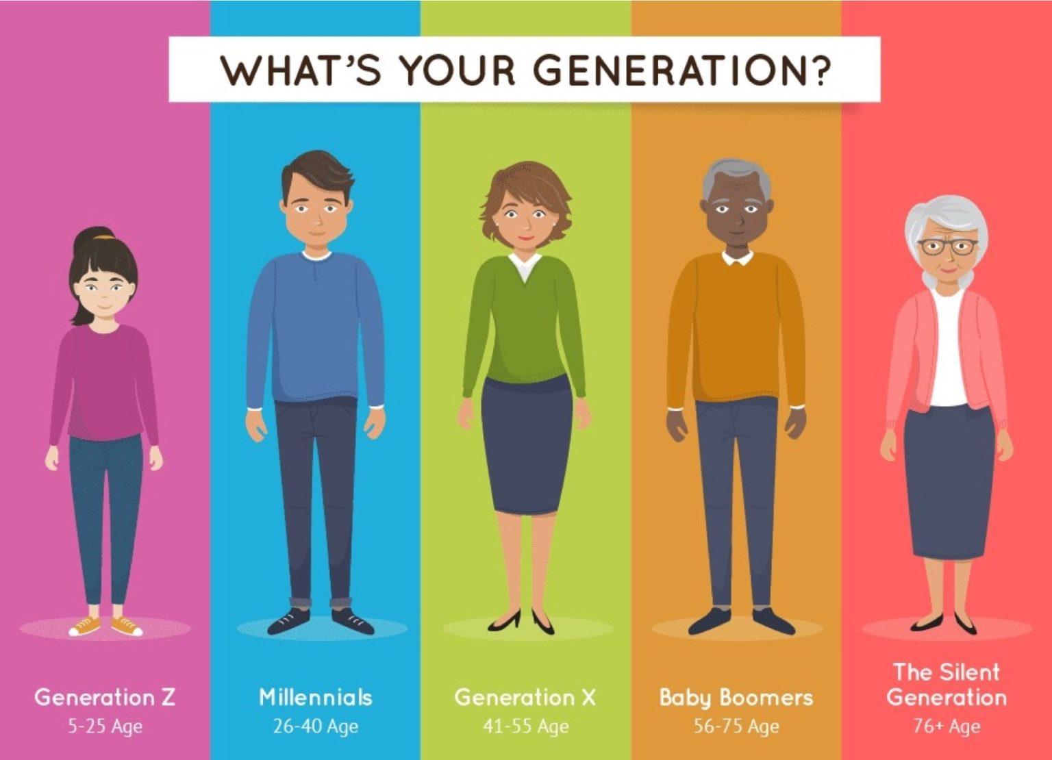 مقایسه عادات مطالعه ۵ نسل مختلف